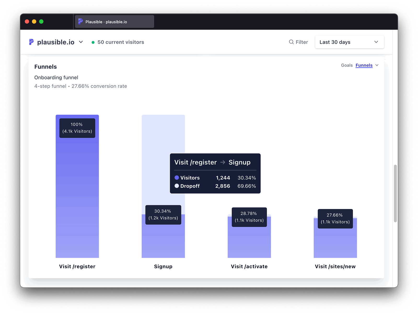 Funnels demo