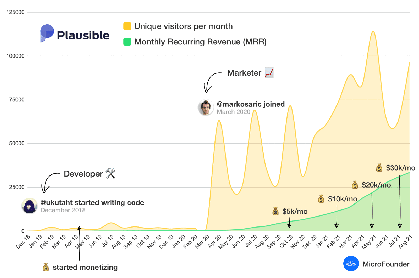 You may need a cofounder